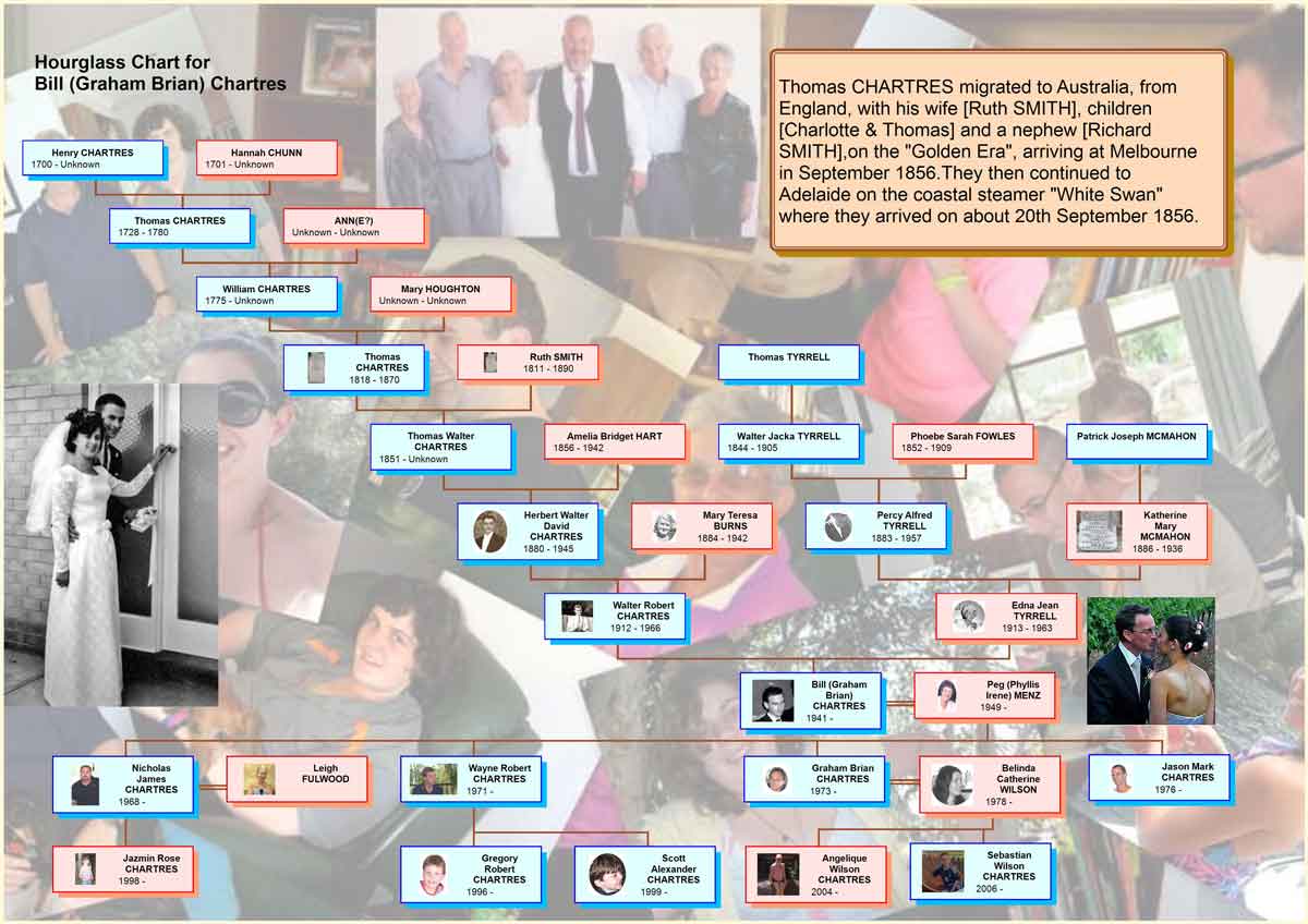 Chartres Family Tree Chart