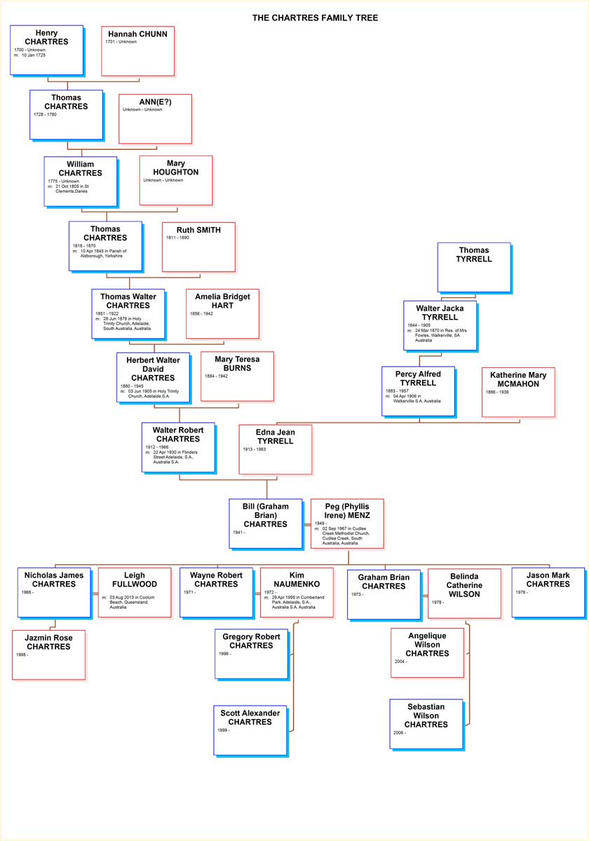 Chartres Family Tree